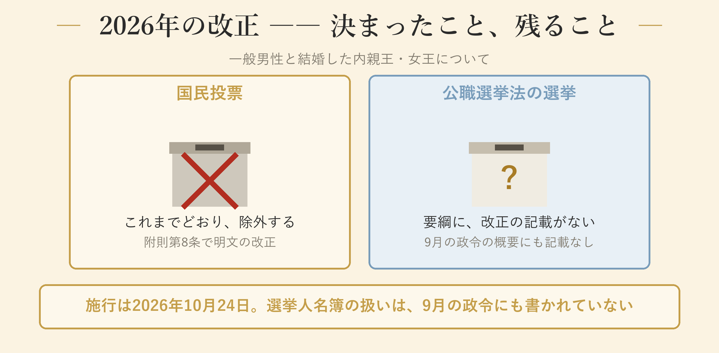2026年の改正 ―― 決まったこと、これから