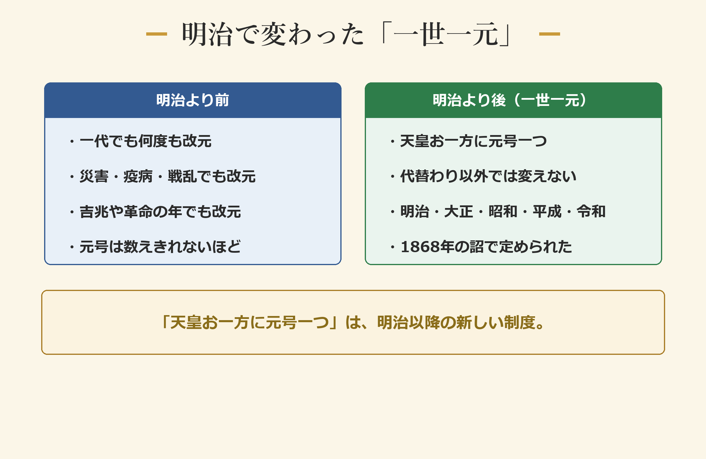 明治で変わった一世一元