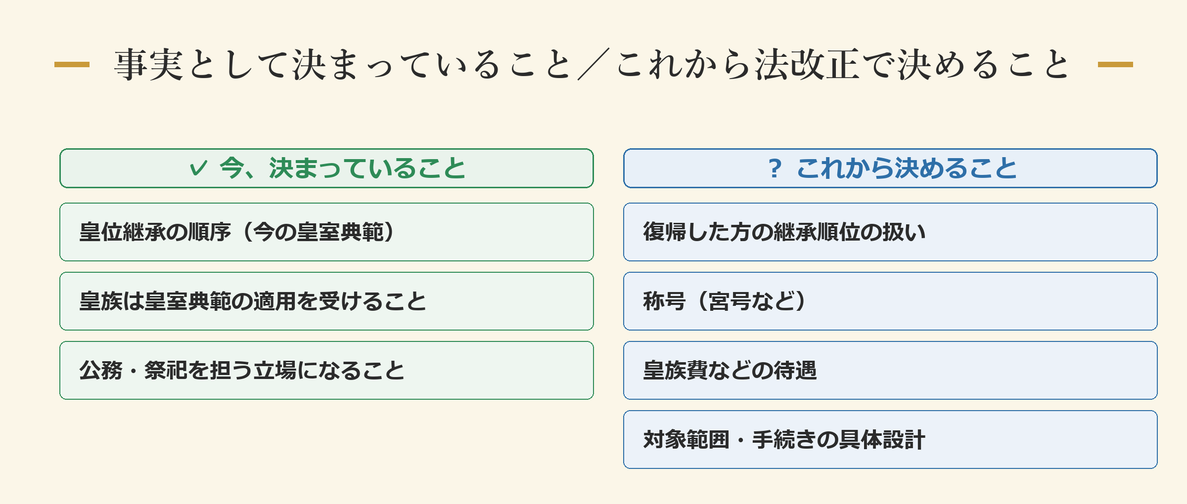 事実として決まっていること/これから法改正で決めること