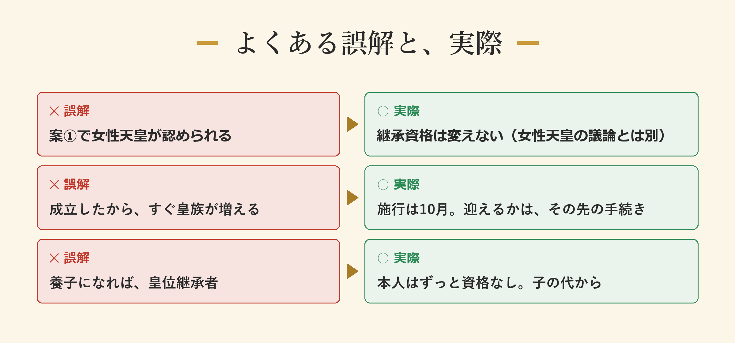 よくある誤解と、実際