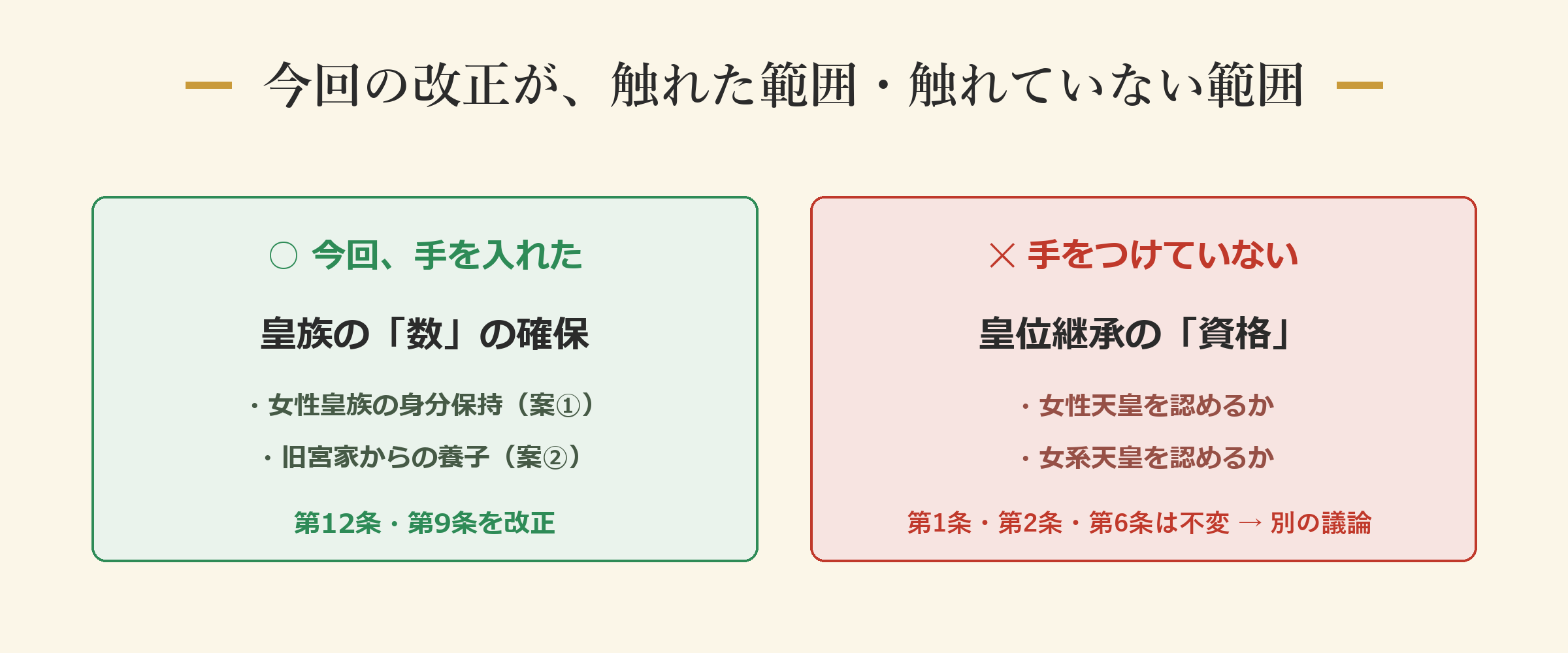 今回の改正が触れた範囲・触れていない範囲
