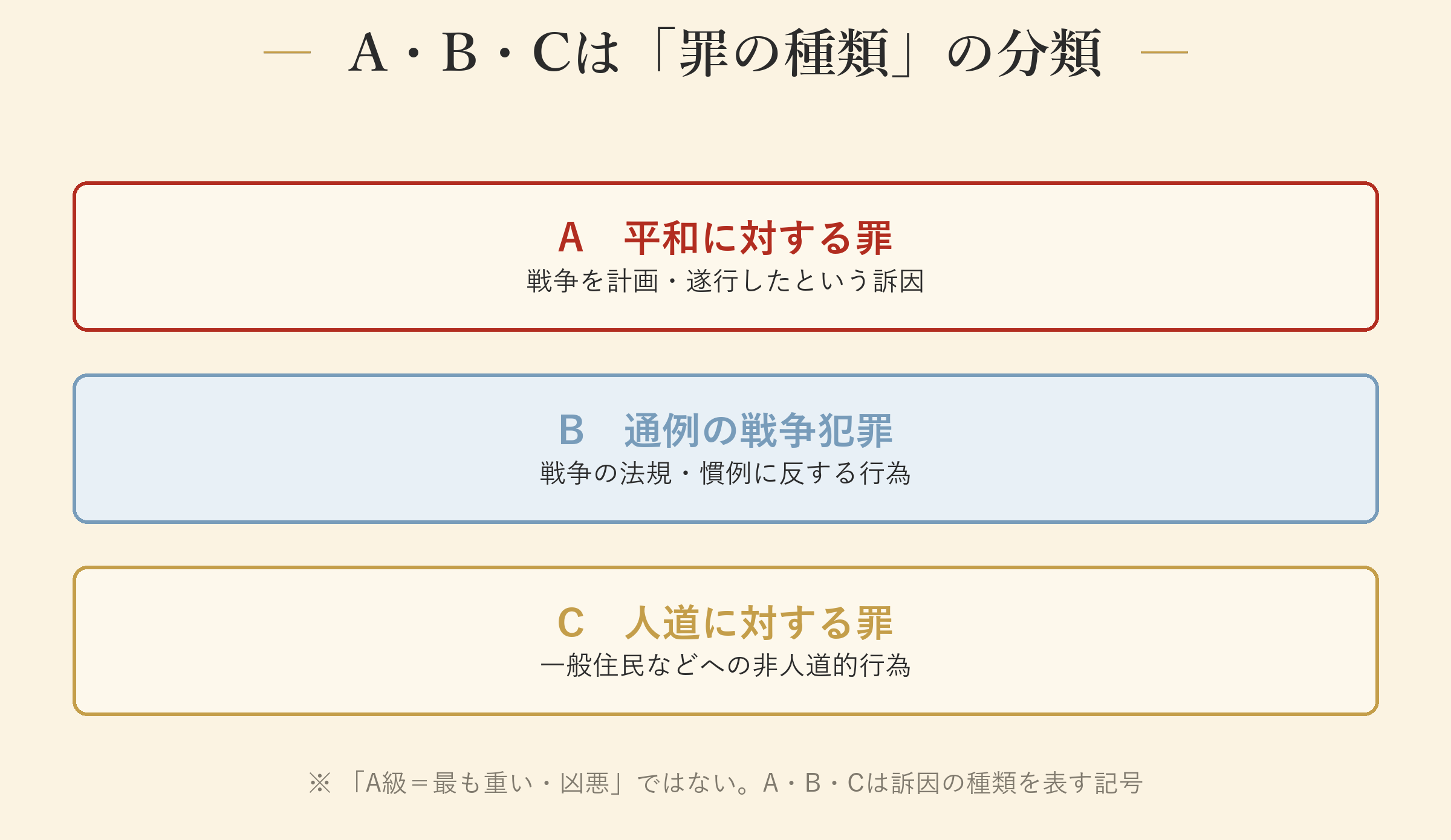 A・B・Cは「罪の種類」の分類