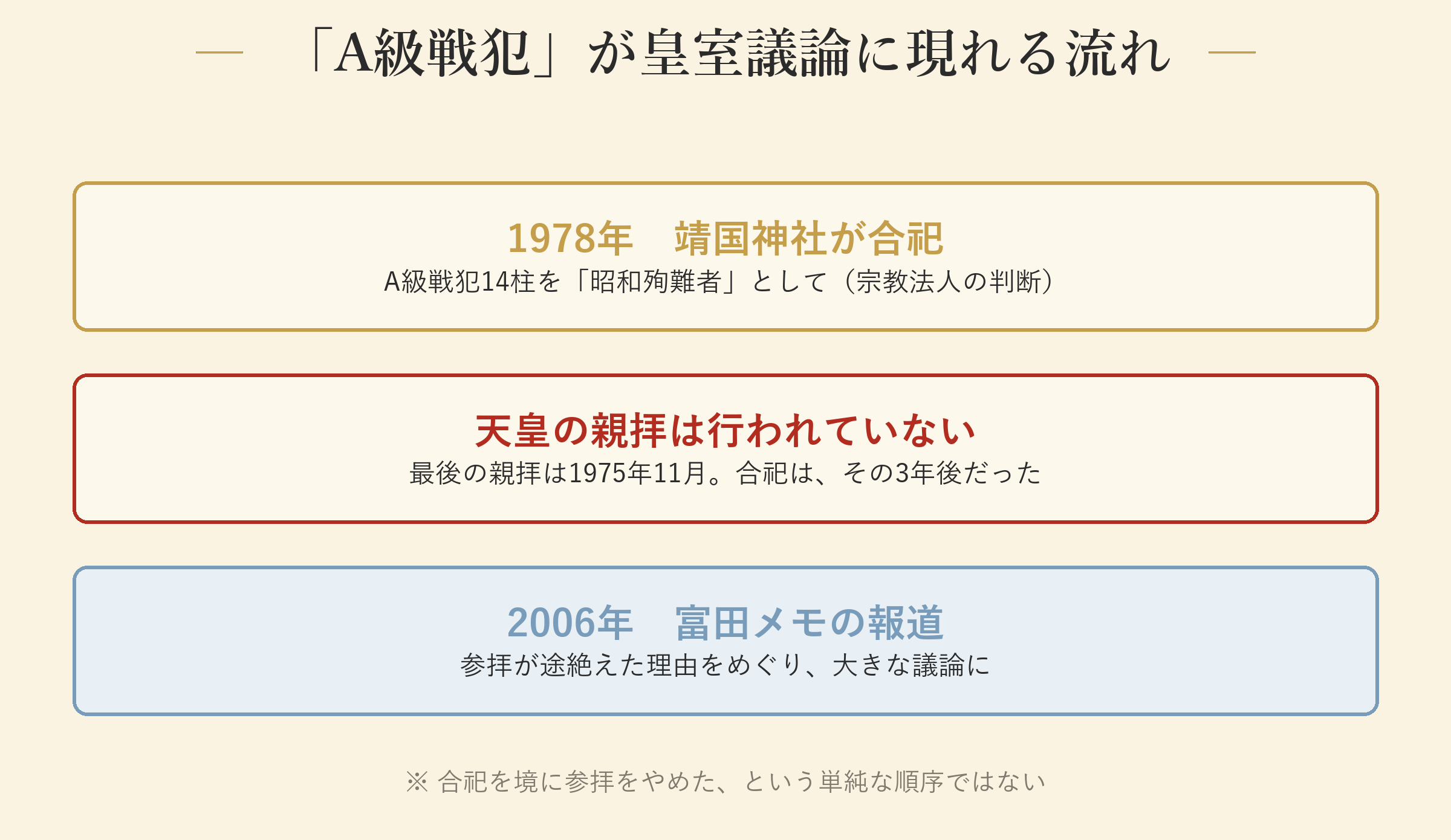 「A級戦犯」が皇室議論に現れる流れ