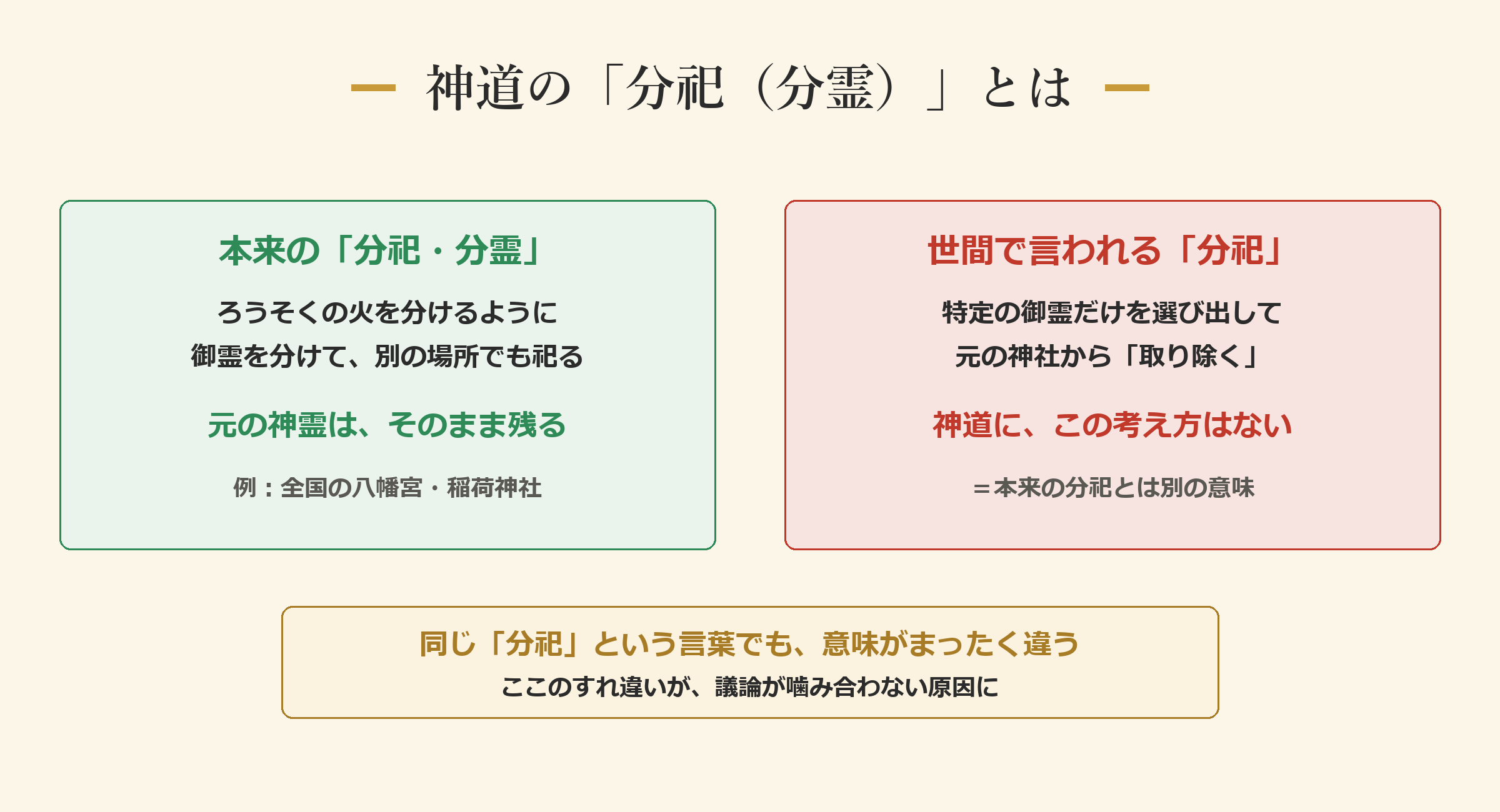 神道の「分祀（分霊）」とは