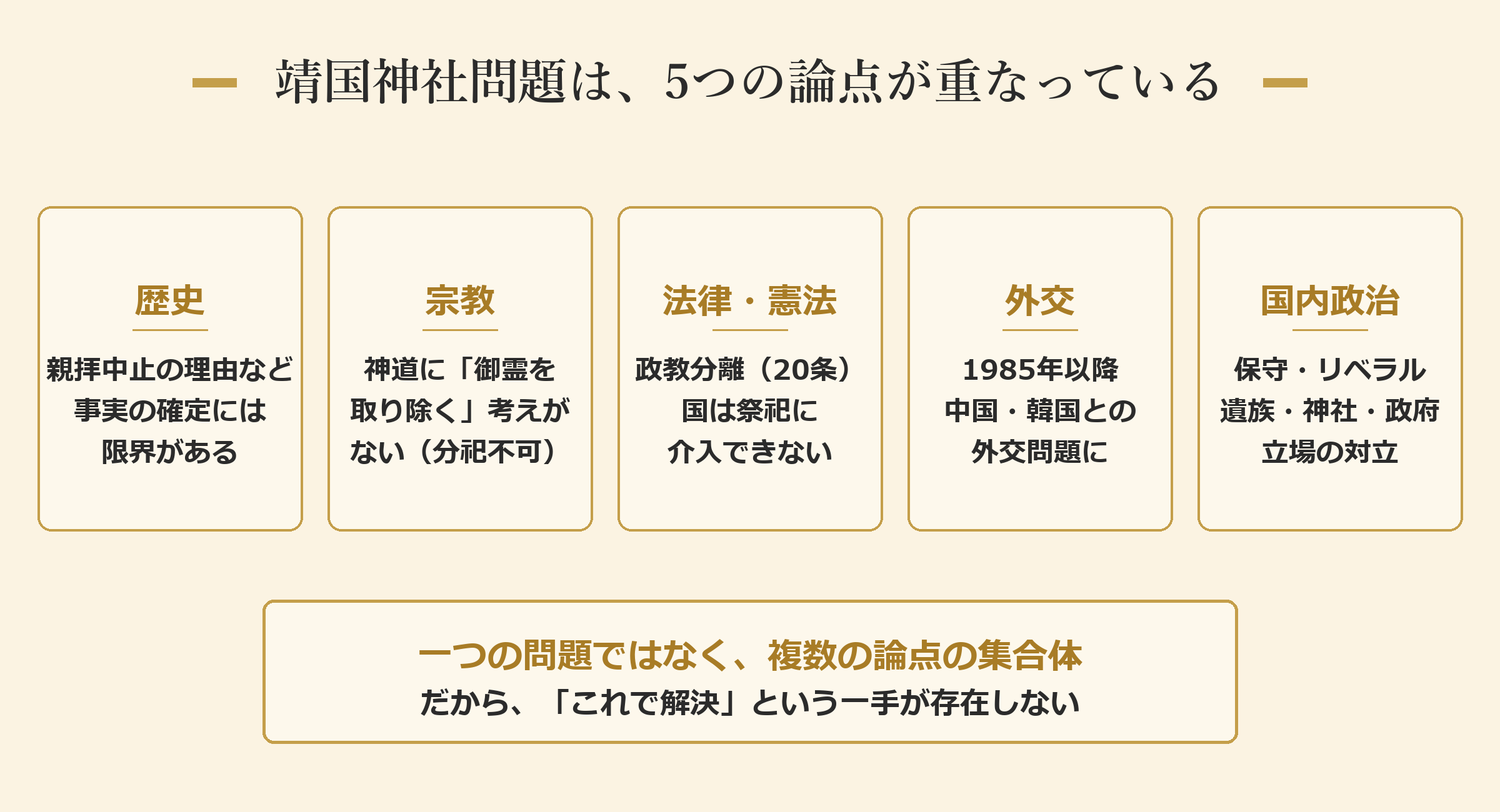 靖国神社問題は、5つの論点が重なっている