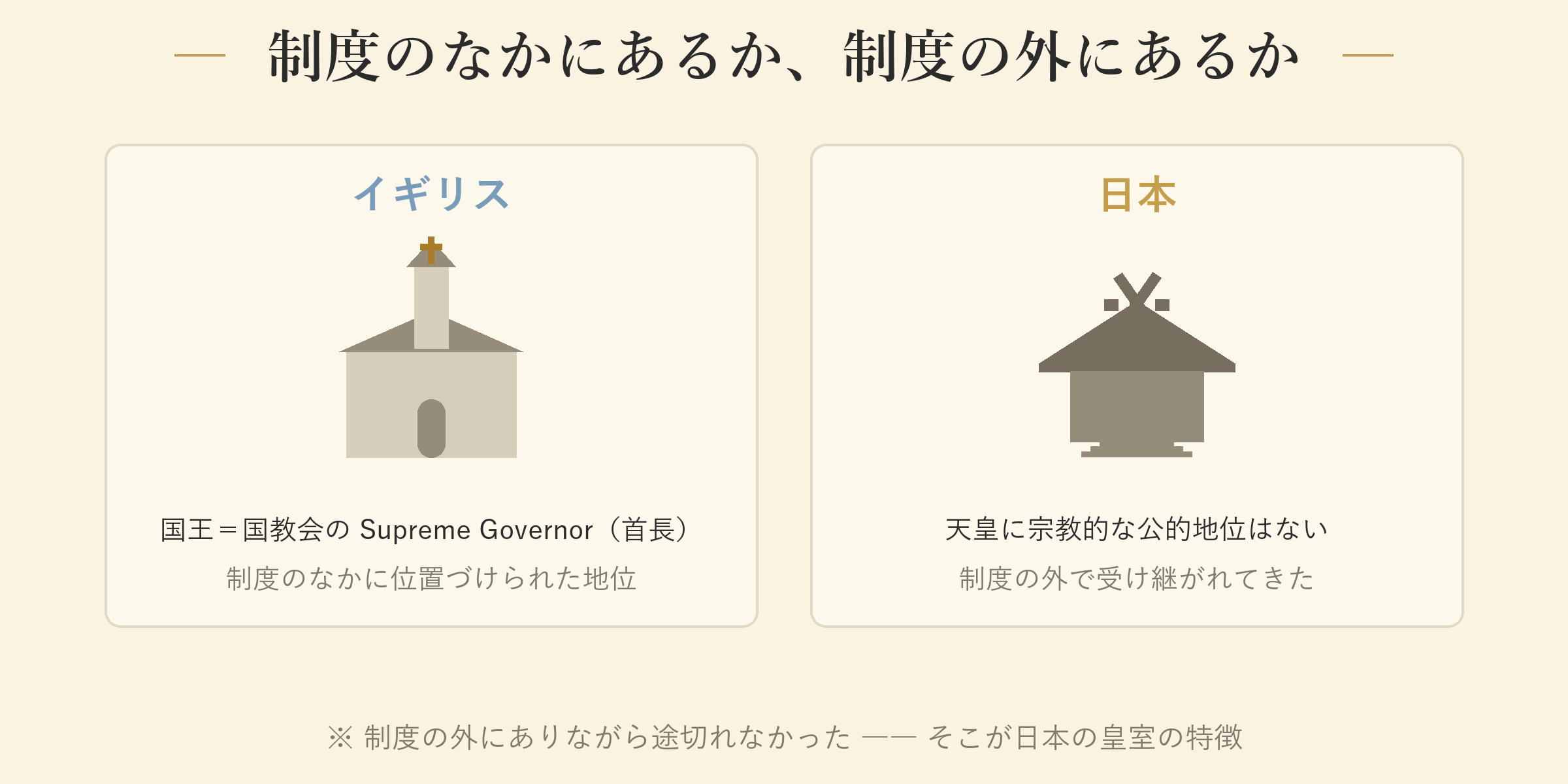 制度のなかにあるか、制度の外にあるか