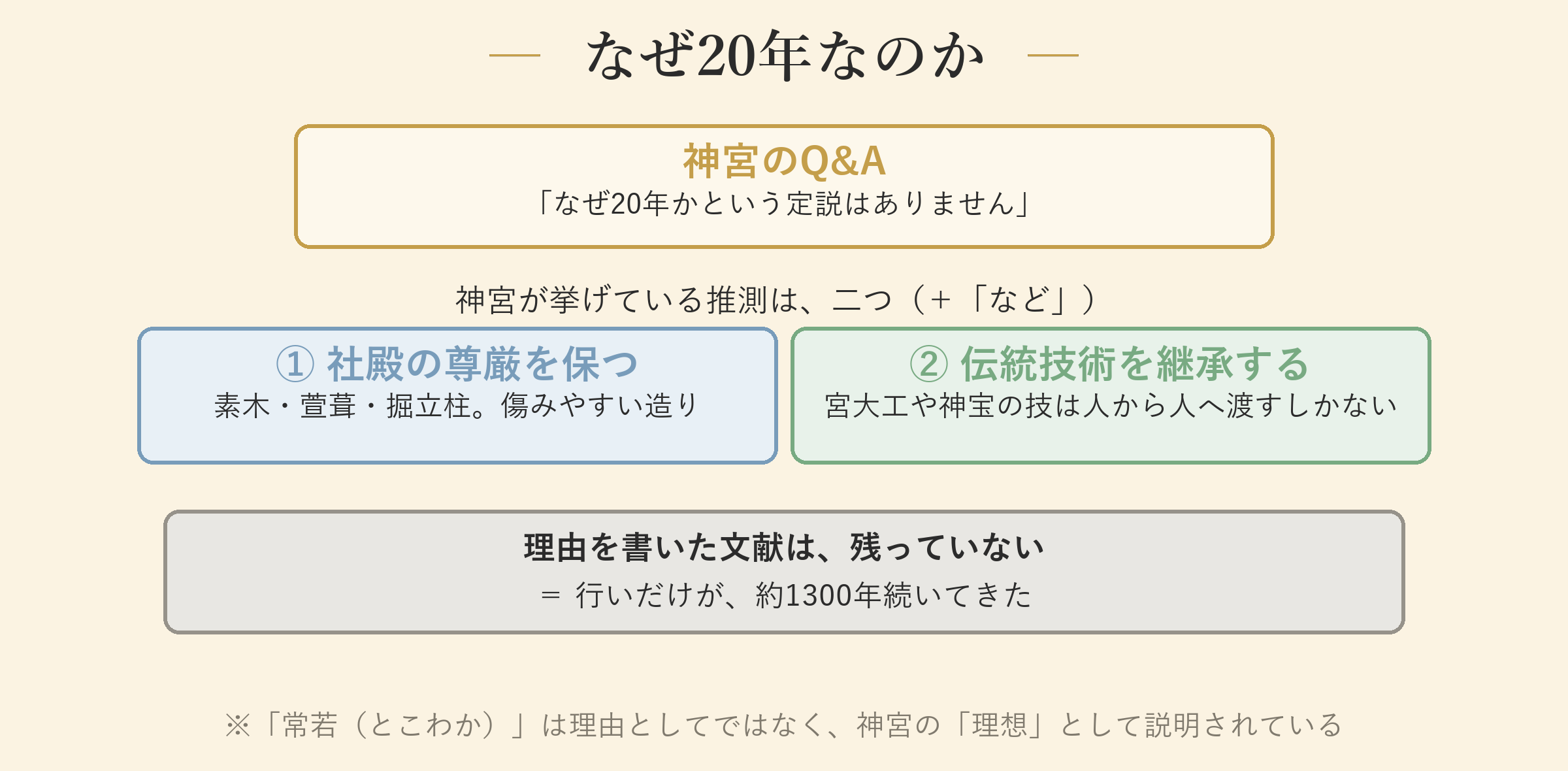 なぜ20年なのか