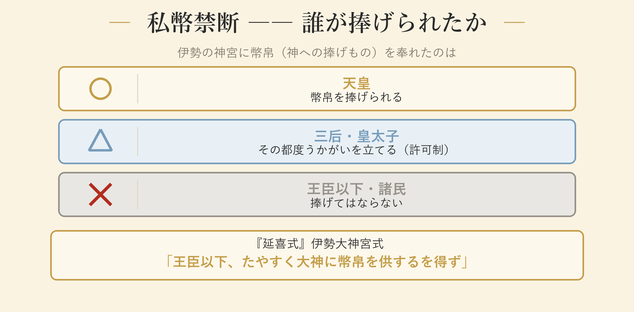 私幣禁断 ―― 誰が捧げられたか