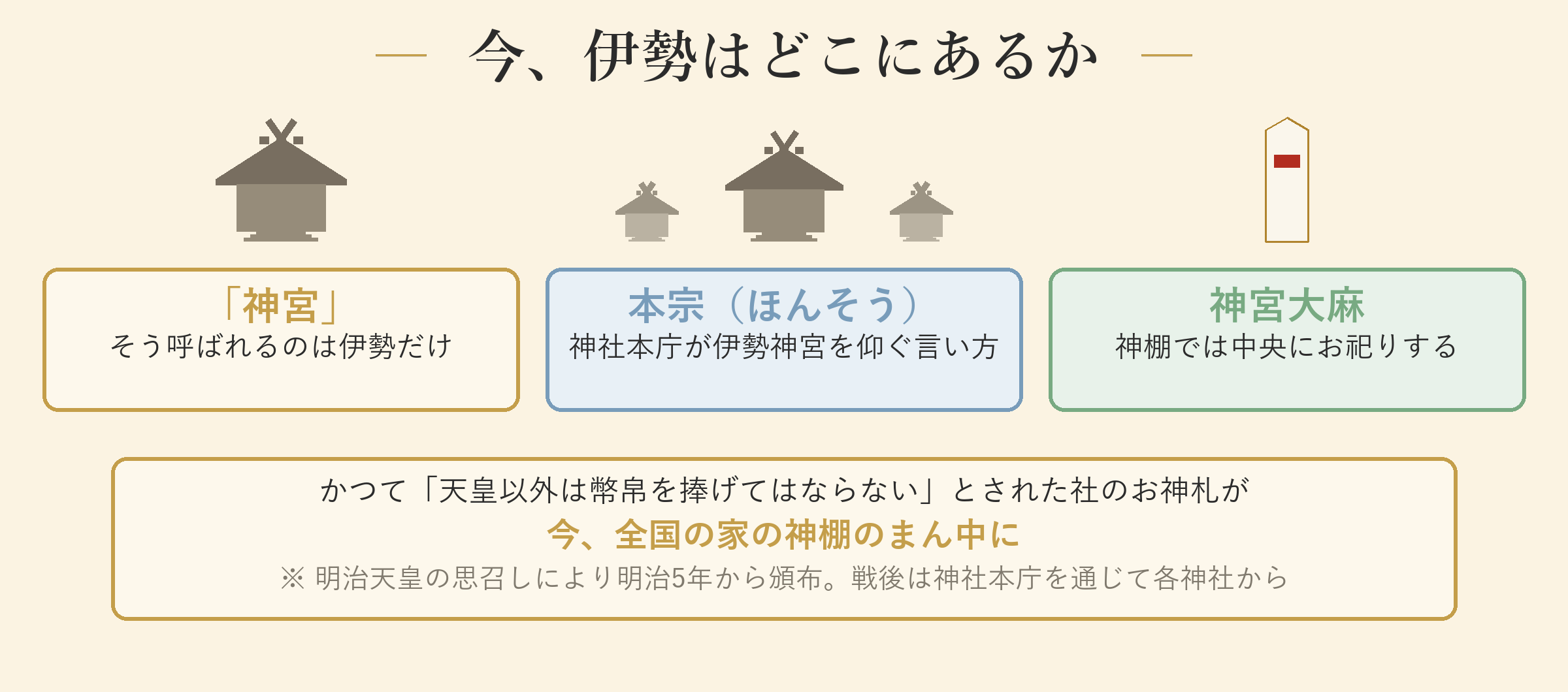 今、伊勢はどこにあるか