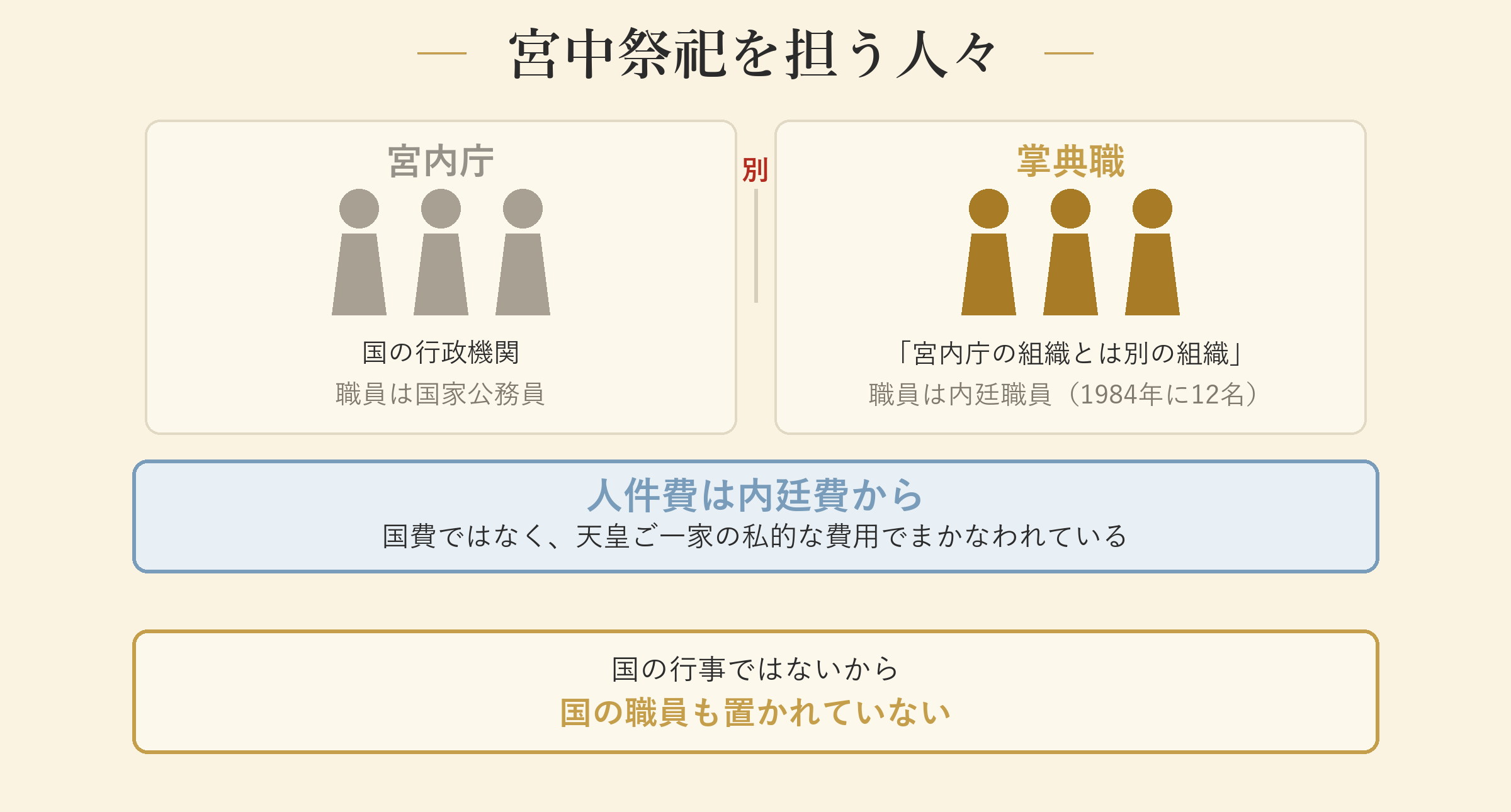 宮中祭祀を担う人々