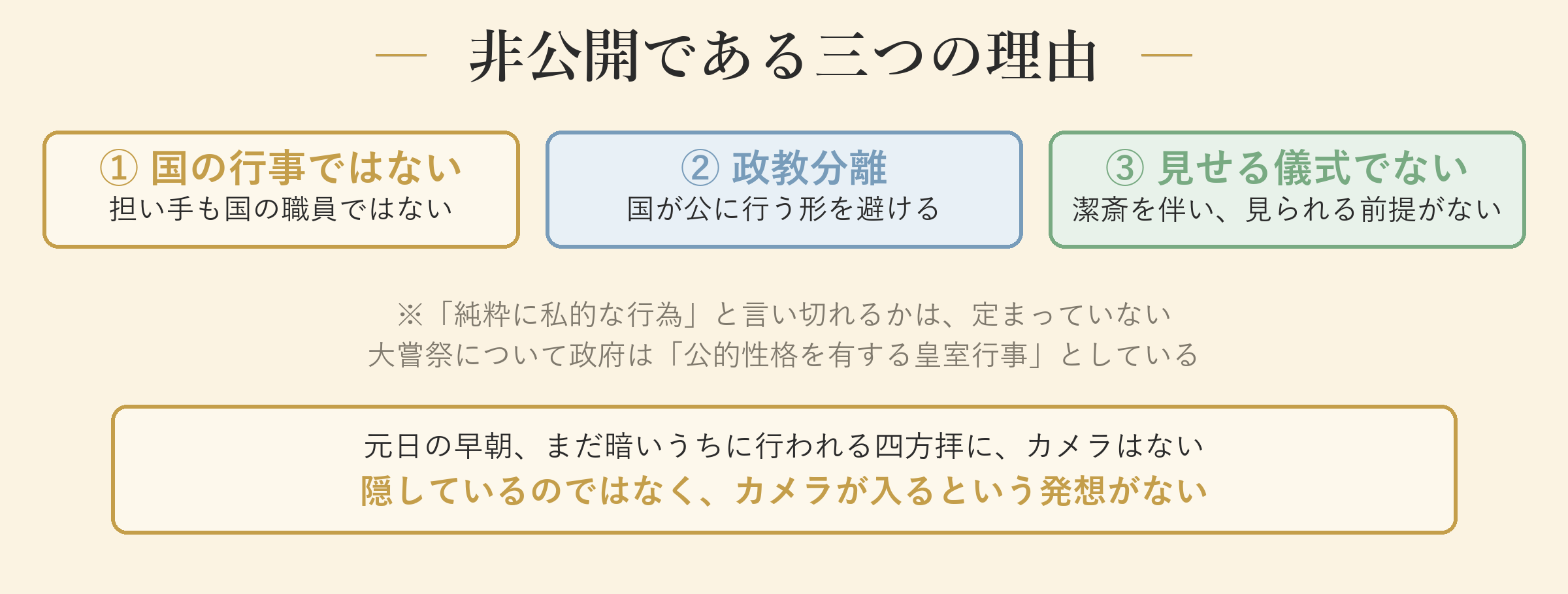 非公開である三つの理由