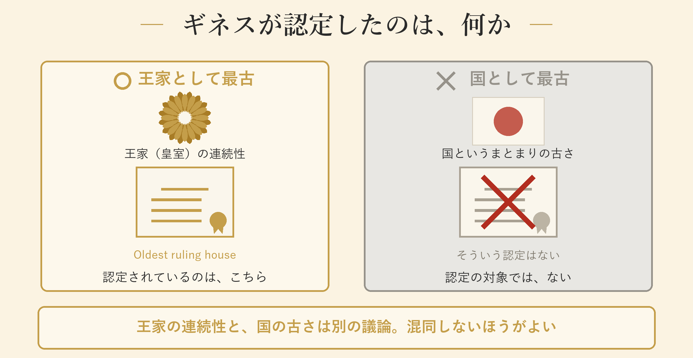 ギネスが認定したのは、何か