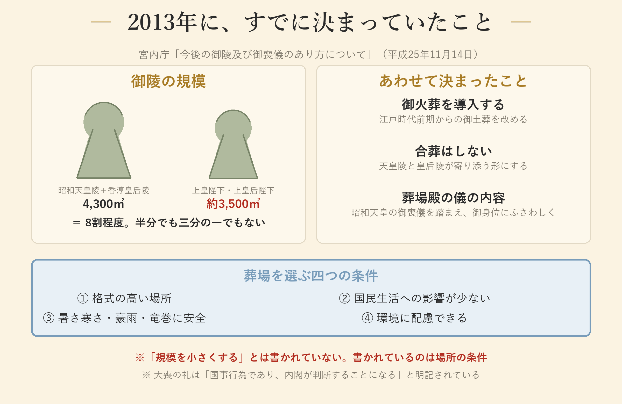 2013年に決まっていたこと