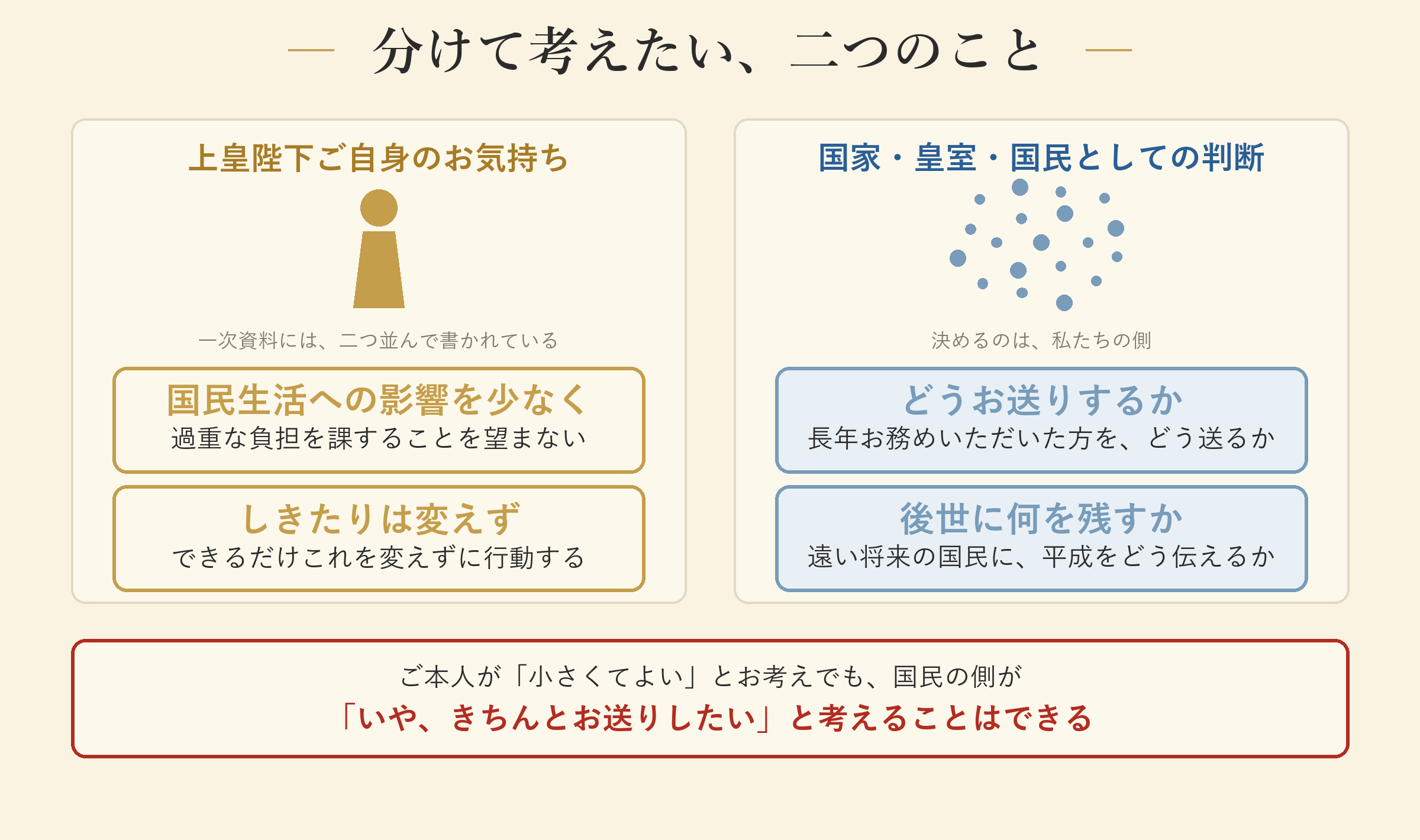 分けて考えたい、二つのこと
