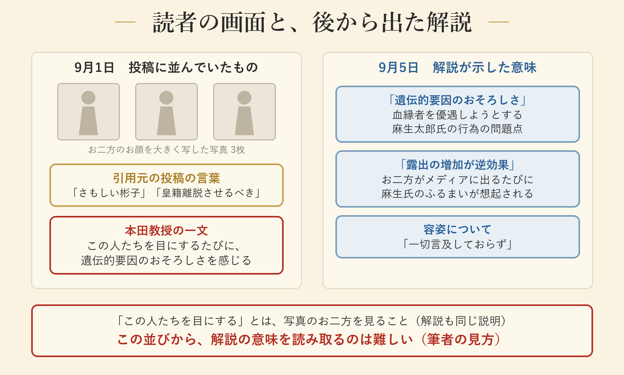 読者の画面と、後から出た解説