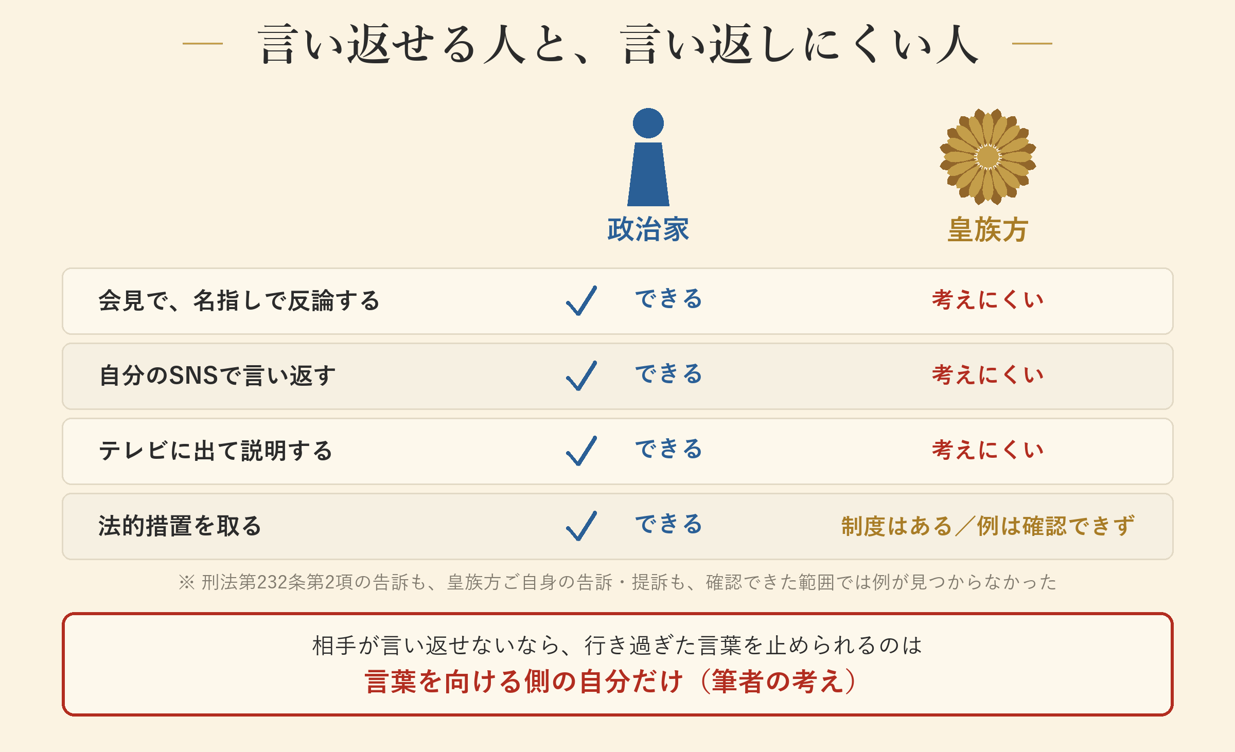 言い返せる人と、言い返しにくい人