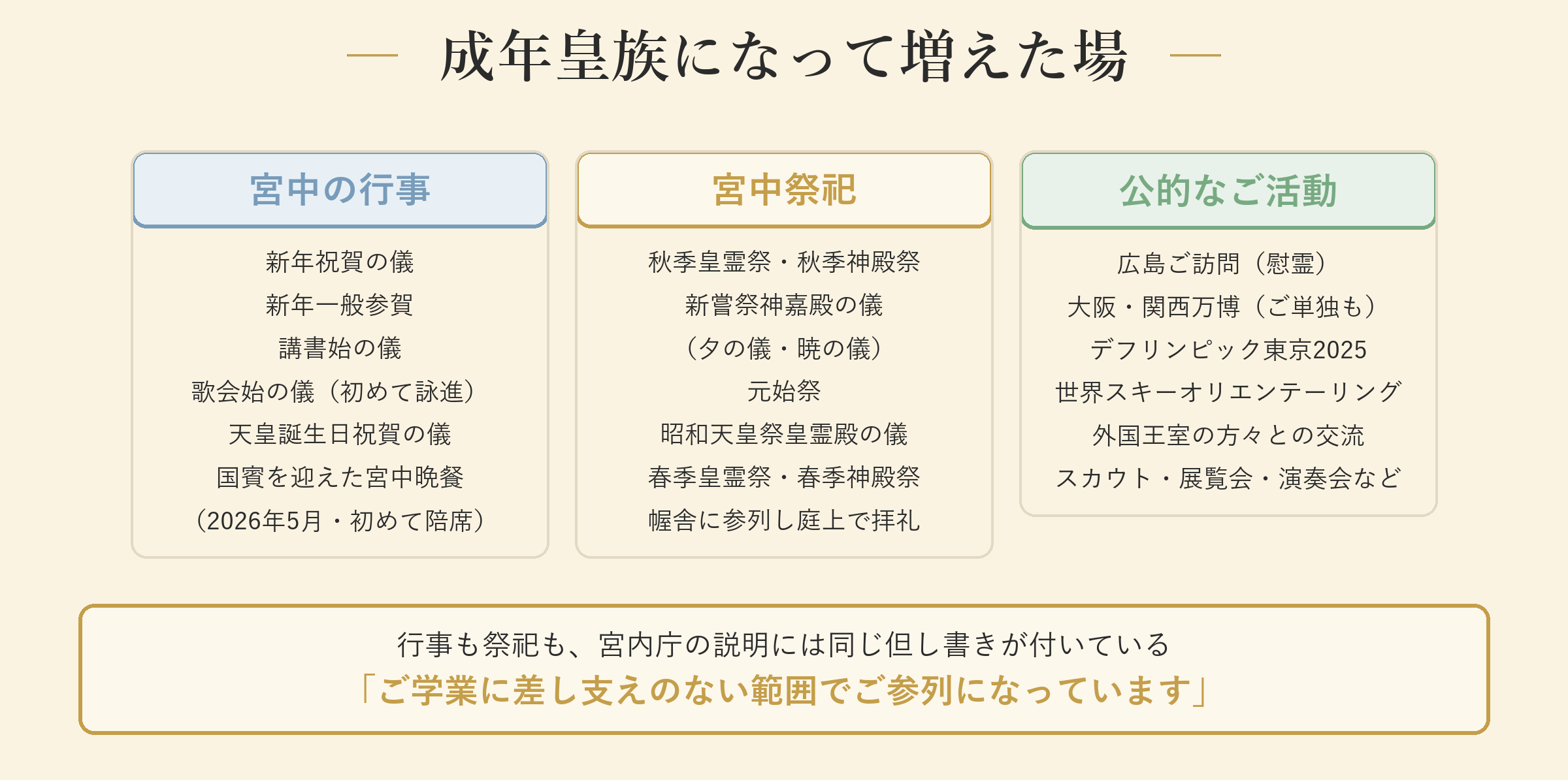 成年皇族になって増えたもの