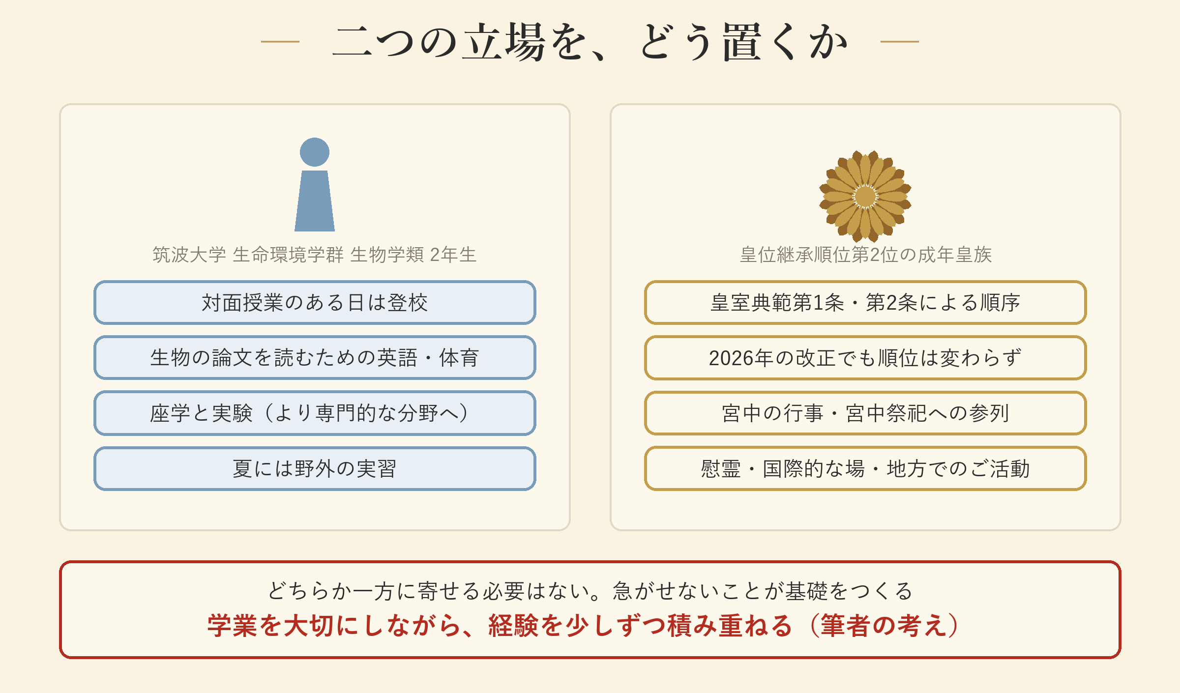 二つの立場を、どう置くか