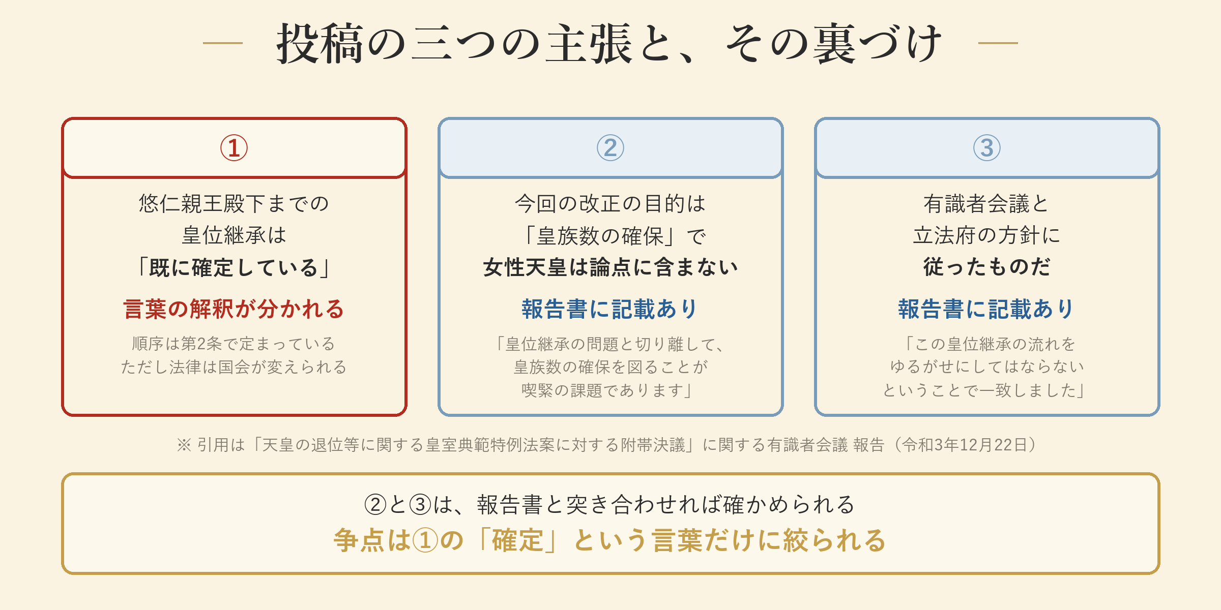 投稿の三つの主張
