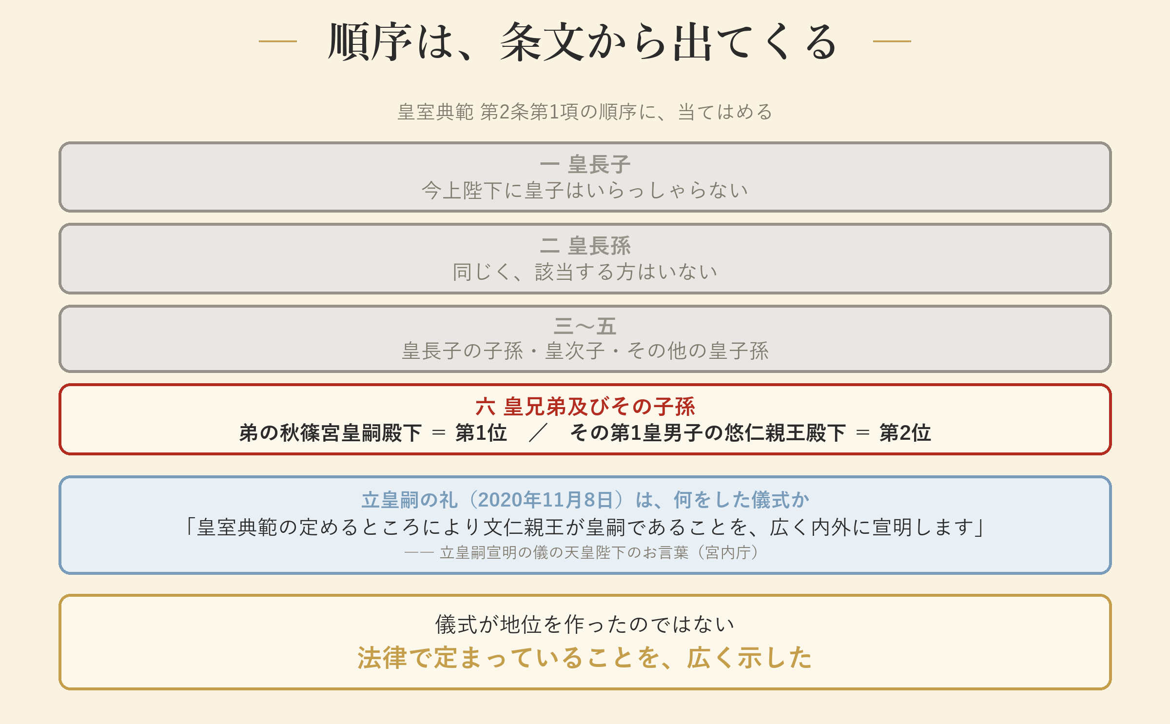 「確定している」の中身