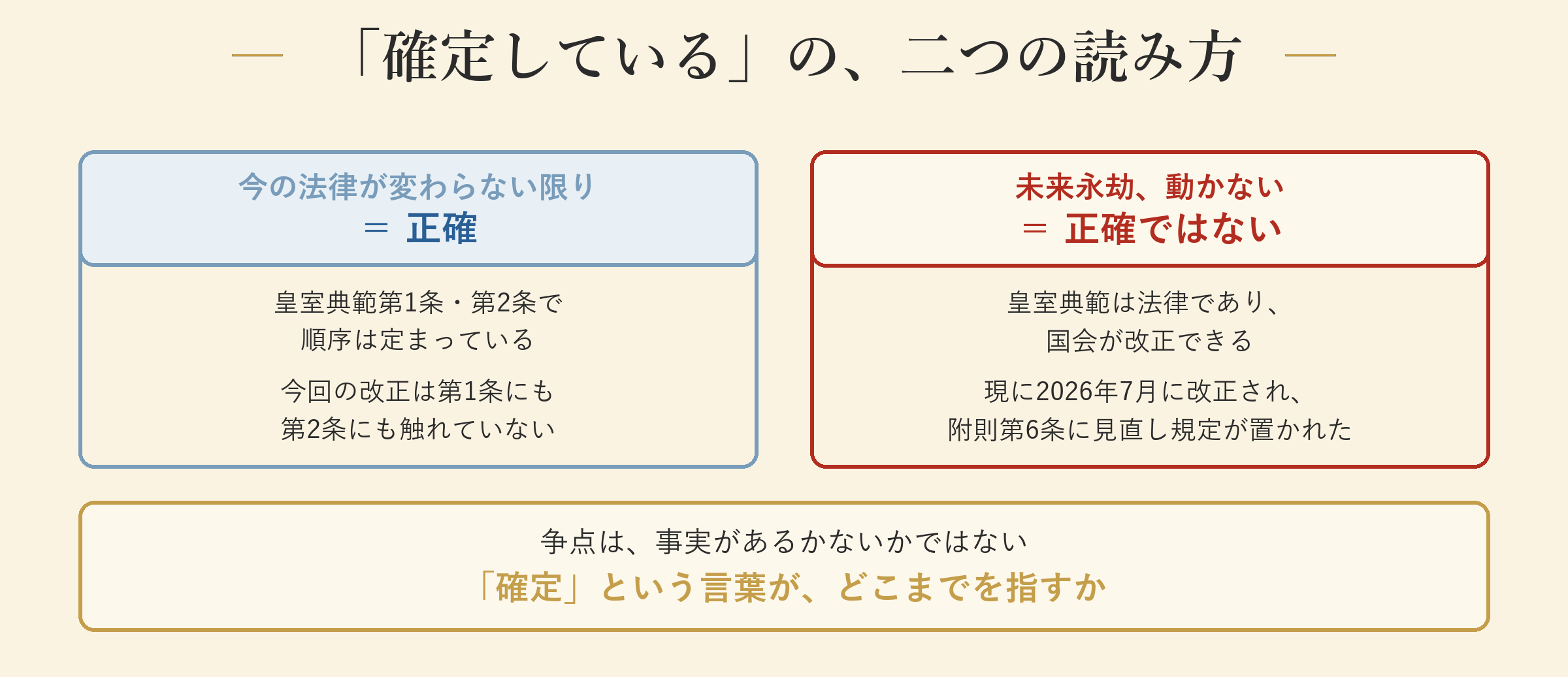 「確定」をどう読むか