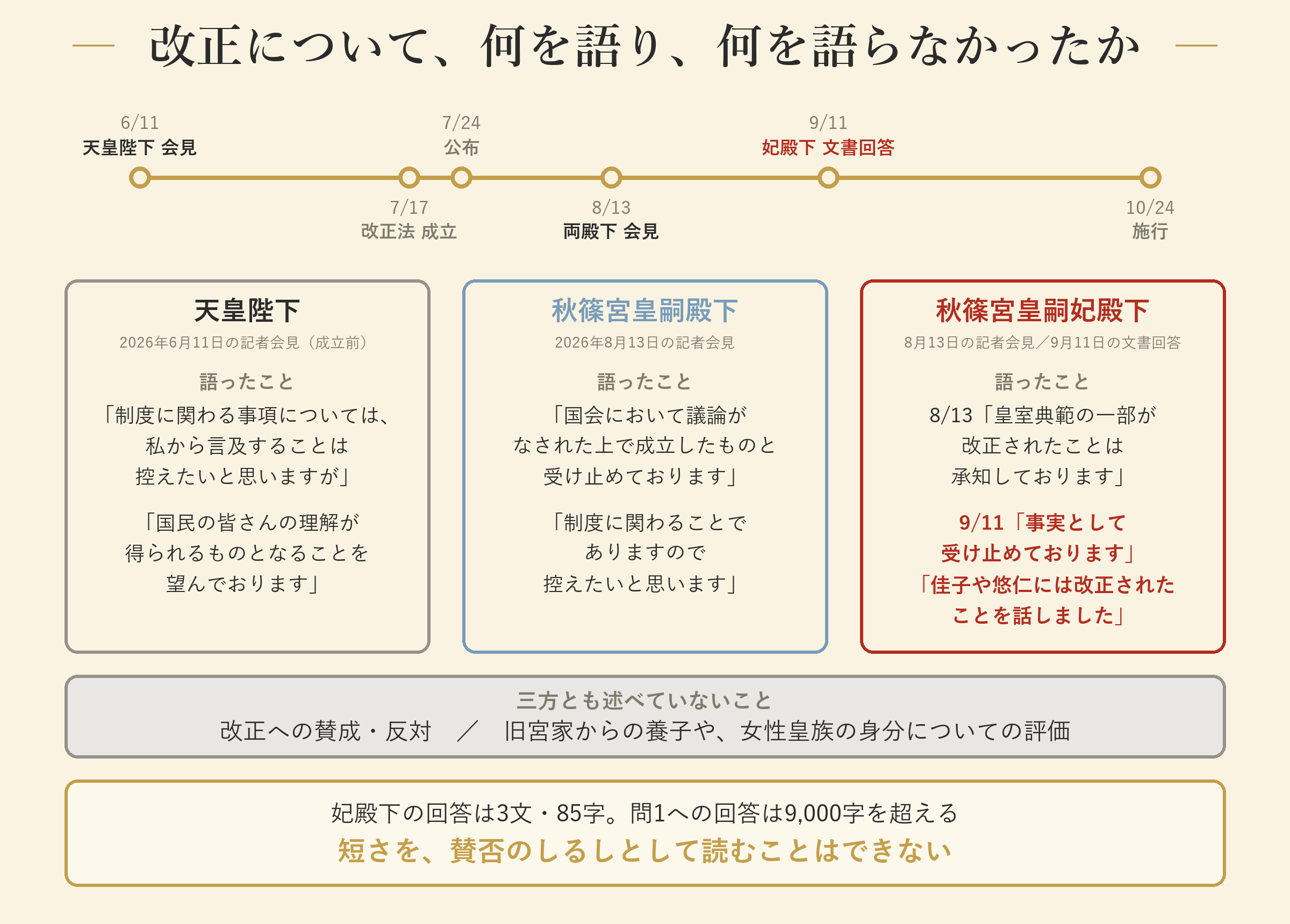改正について、何を語り、何を語らなかったか